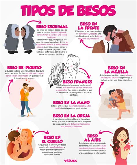 besos les|TIPOS DE BESOS/ CÓMO BESAR.